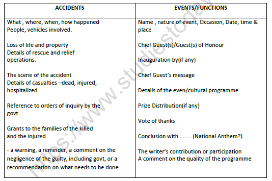 CBSE Class 12 English Worksheet Set F 1