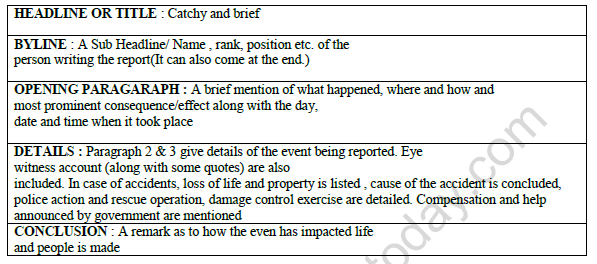 CBSE Class 12 English Worksheet Set F 2