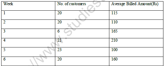 CBSE Class 12 Entrepreneurship Business Arithmetic Worksheet Set B 1