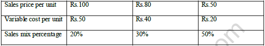 CBSE Class 12 Entrepreneurship Business Arithmetic Worksheet Set B 2