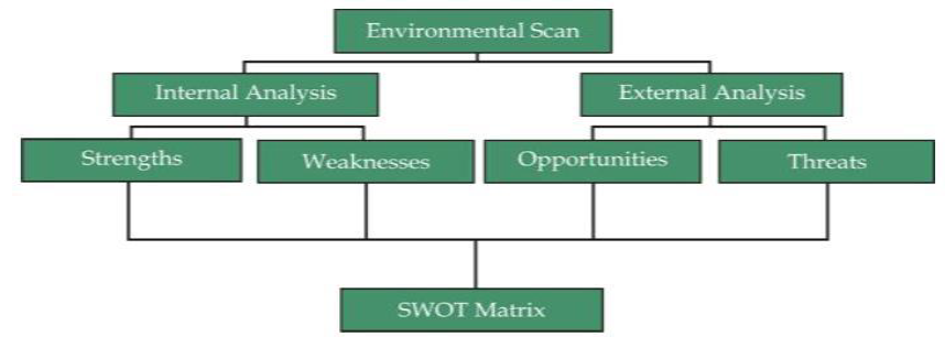 CBSE Class 12 Entrepreneurship Entrepreneurial Opportunity Worksheet Set E 4