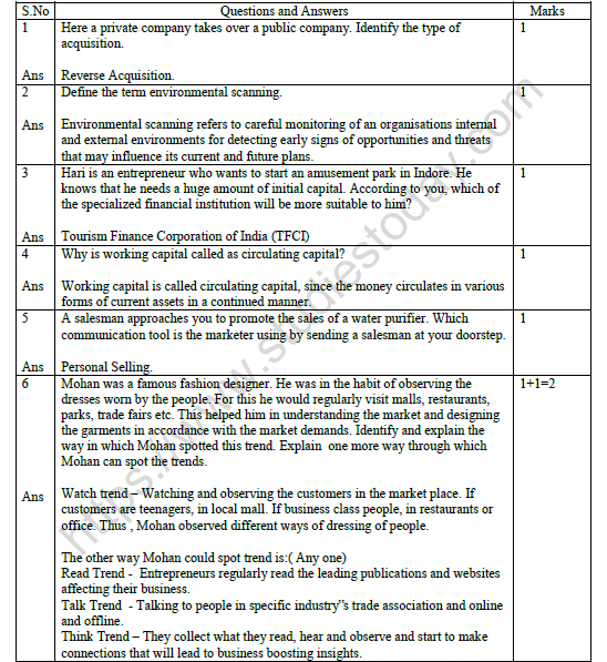 CBSE Class 12 Entrepreneurship Question Paper 2021 Set B Solved 1