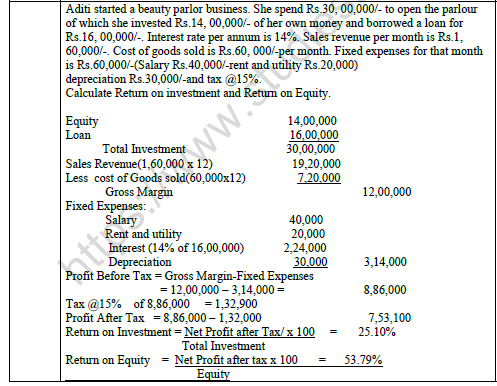 CBSE Class 12 Entrepreneurship Sample Paper 2022 Set A Solved 5