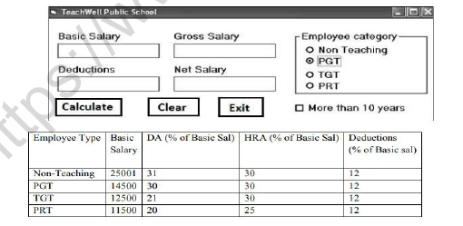 CBSE Class 12 Informatics Practices Java Programming Worksheet Set A 2