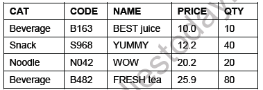 CBSE Class 12 Informatics Practices My Sql Worksheet Set A 1