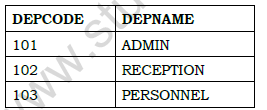 CBSE Class 12 Informatics Practices Question Paper 2022 Set A Solved 1