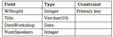 CBSE Class 12 Informatics Practices Question Paper 2022 Set A Solved 2