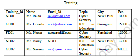 CBSE Class 12 Informatics Practices Sample Paper 2022 Set A 2