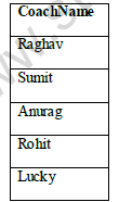 CBSE Class 12 Informatics Practices Sample Paper 2022 Set B 1