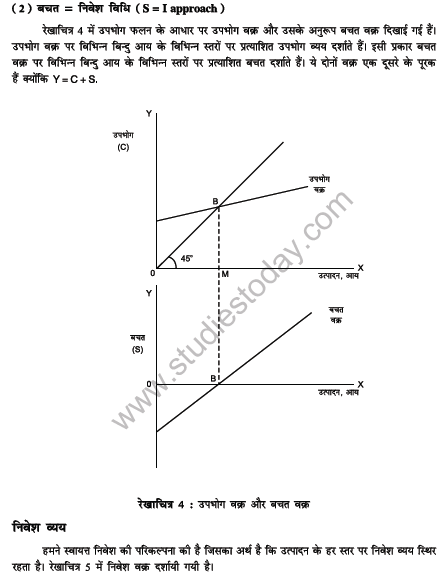 CBSE Class 12 Macroeconomics in Hindi Part 3