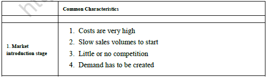 CBSE Class 12 Marketing Product Life Cycle Notes 2