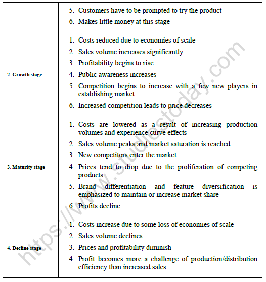 CBSE Class 12 Marketing Product Life Cycle Notes 3