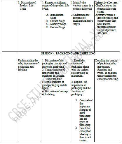 CBSE Class 12 Marketing Product Notes 2