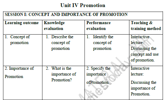 CBSE Class 12 Marketing Promotion Notes 1