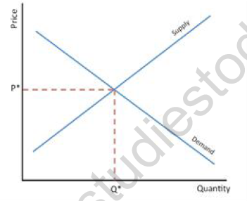 CBSE Class 12 Marketing Types of Pricing Notes