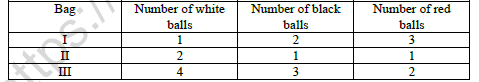 CBSE Class 12 Mathematics Probability Worksheet Set B 1