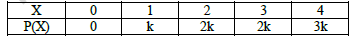 CBSE Class 12 Mathematics Probability Worksheet Set C 2