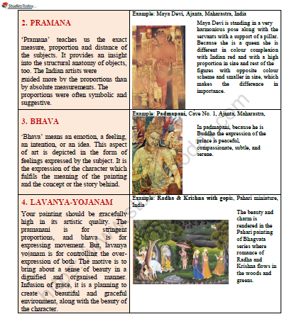 CBSE Class 12 Painting And Sculpture History of Indian Art Worksheet Set B 2