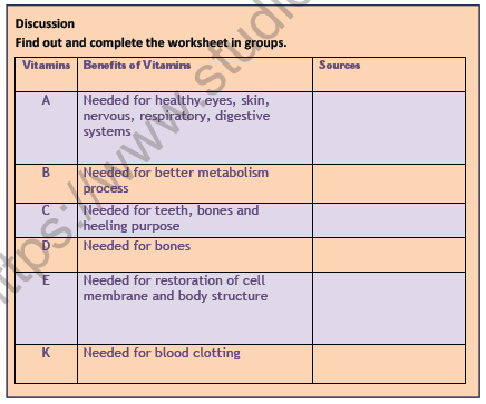 CBSE Class 12 Physical Education Sports And Nutrition Notes 1