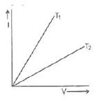 CBSE Class 12 Physics Current Electricity Worksheet Set C 4