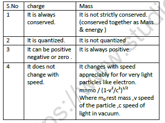 CBSE Class 12 Physics Electric Charges And Fields Worksheet Set B 1