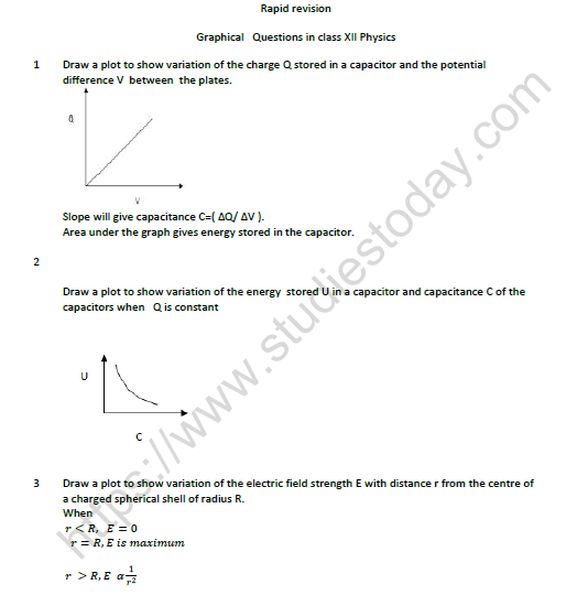 CBSE Class 12 Physics Graphical Question Bank Set A 1