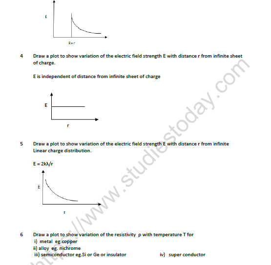 CBSE Class 12 Physics Graphical Question Bank Set A 2
