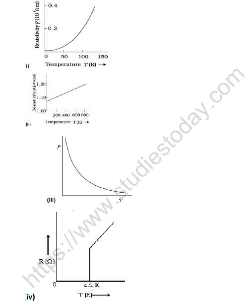 CBSE Class 12 Physics Graphical Question Bank Set A 3