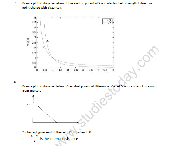 CBSE Class 12 Physics Graphical Question Bank Set A 4