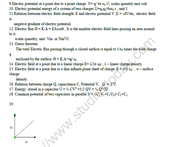 CBSE Class 12 Physics Important Formule Worksheet 2