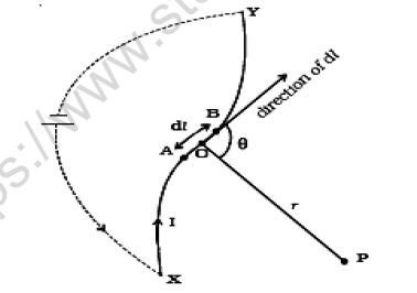 CBSE Class 12 Physics Moving Charges And Magnetic Force Worksheet 3