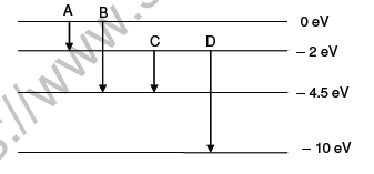 CBSE Class 12 Physics Question Paper 2022 Set C Solved 4