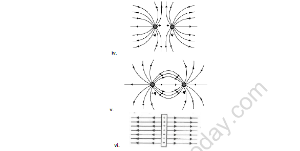 CBSE Class 12 Physics Rapid Revision Question Bank Set B 2