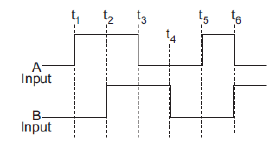 CBSE Class 12 Physics Semiconductor Devices And Communication System Worksheet 2