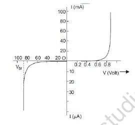 CBSE Class 12 Physics Semiconductor Materials Device And Simple Worksheet 1