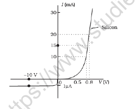 CBSE Class 12 Physics Semiconductor Materials Device And Simple Worksheet 3