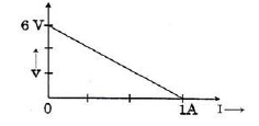 CBSE Class 12 Physics Worksheet Set C Solved 1