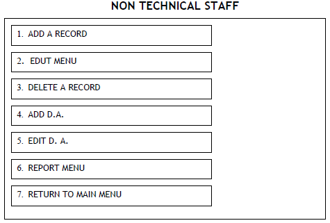 CBSE Class 12 Procedure for doing enteries in payroll software