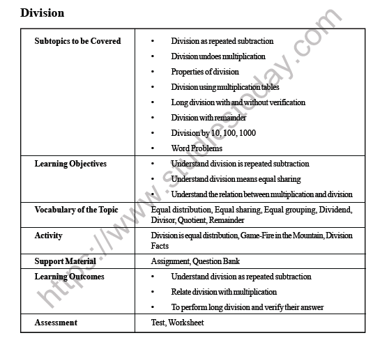 CBSE Class 3 Maths Addition Division Worksheet 1