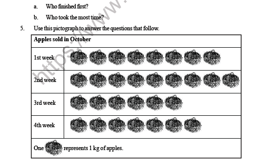 CBSE Class 3 Maths Data Handling Question Bank 4