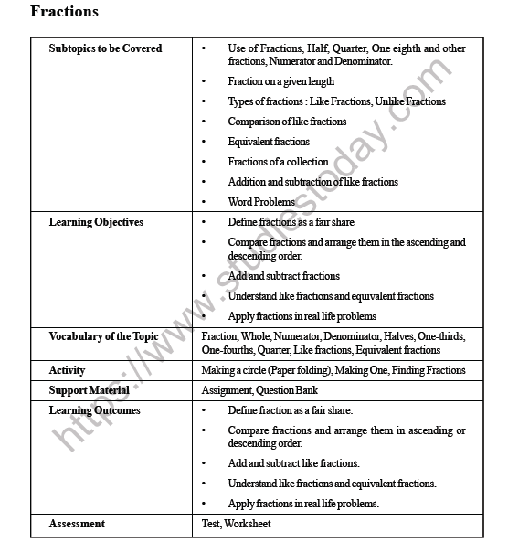 CBSE Class 3 Maths Fraction Worksheet 1