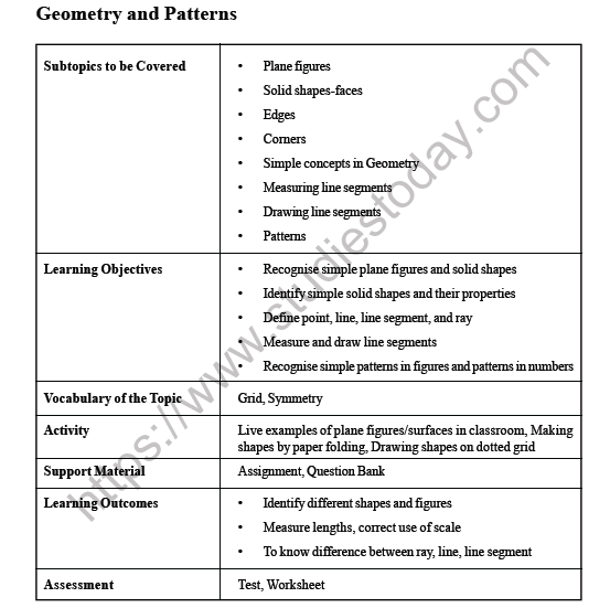 CBSE Class 3 Maths Geometry and Patterns Worksheet 1