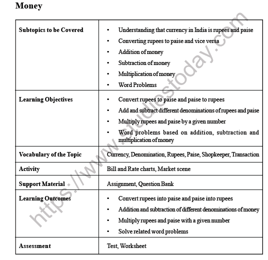 CBSE Class 3 Maths Money Worksheet 1