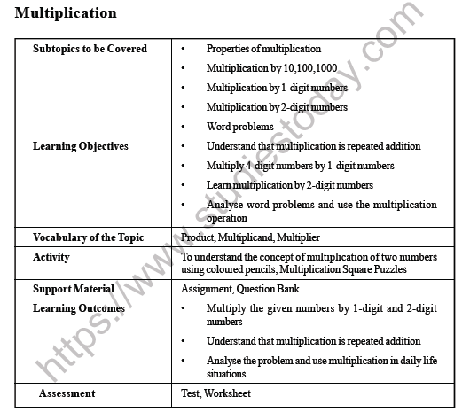 CBSE Class 3 Maths Multiplication Worksheet 1