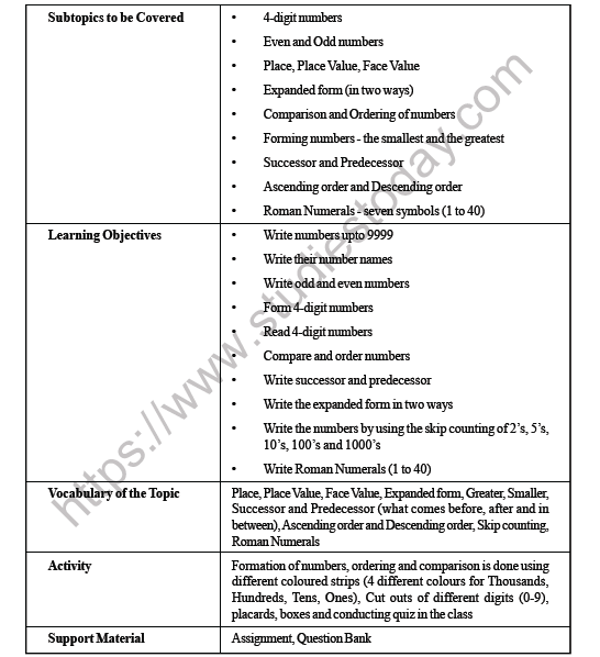 CBSE Class 3 Maths Number upto 9999 Worksheet 1