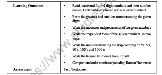 CBSE Class 3 Maths Number upto 9999 Worksheet 2