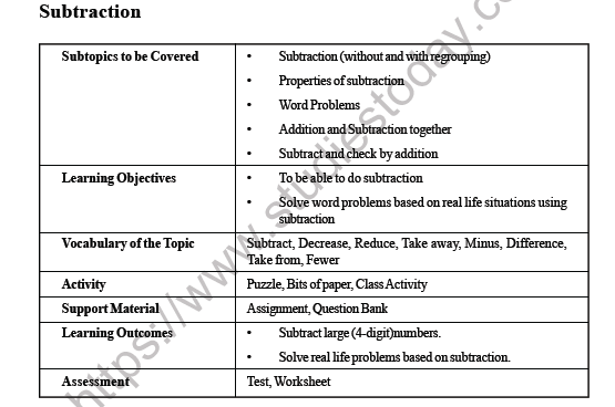 CBSE Class 3 Maths Substraction Worksheet 1