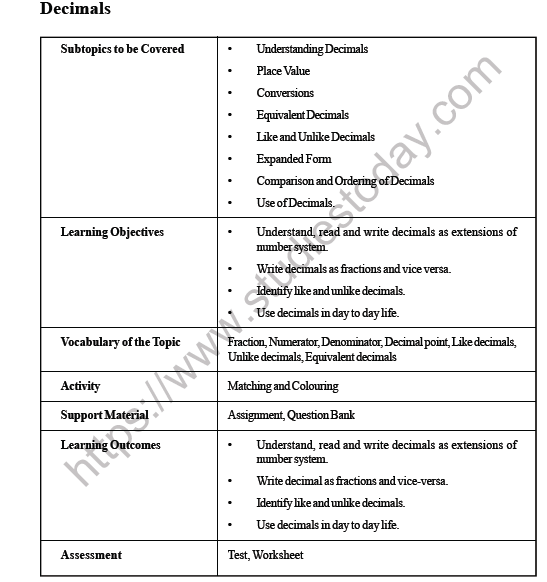 CBSE Class 4 Maths Decimals Worksheet 1