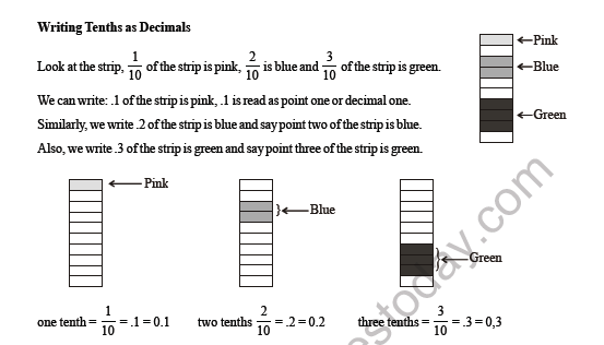 CBSE Class 4 Maths Decimals Worksheet 4