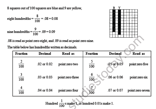 CBSE Class 4 Maths Decimals Worksheet 6